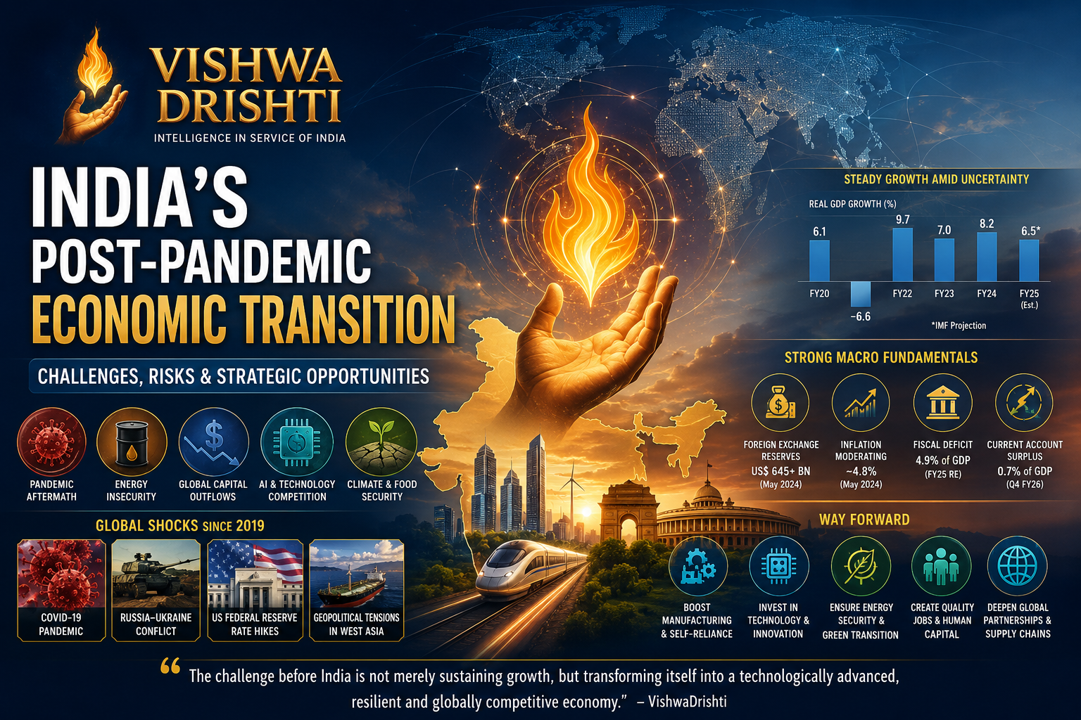 India After 2019: Pandemic Recovery, Global Shocks and the New Strategic Challenges